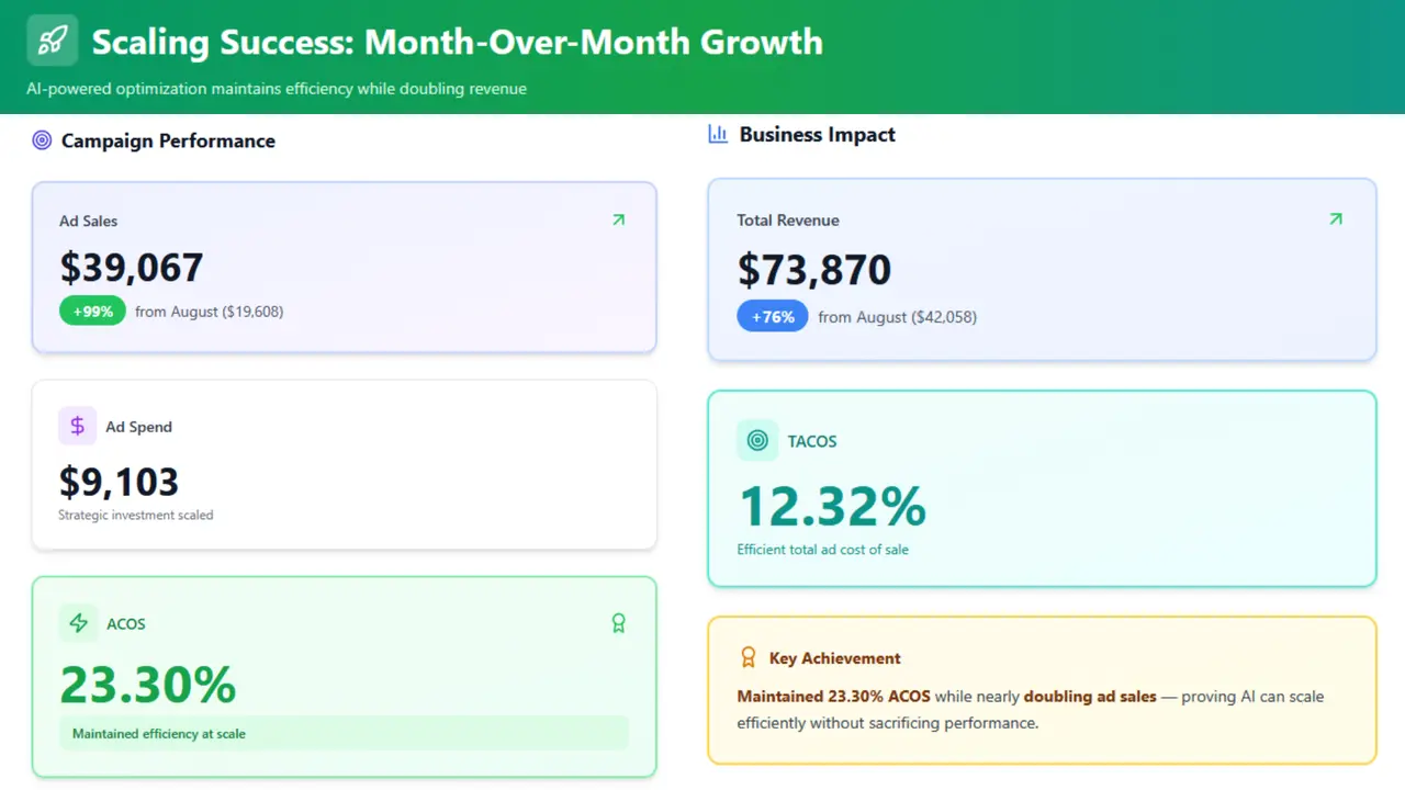 September 2025 Performance